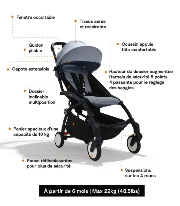 LOCATION Poussette YOYO 3  STOKKE 6+